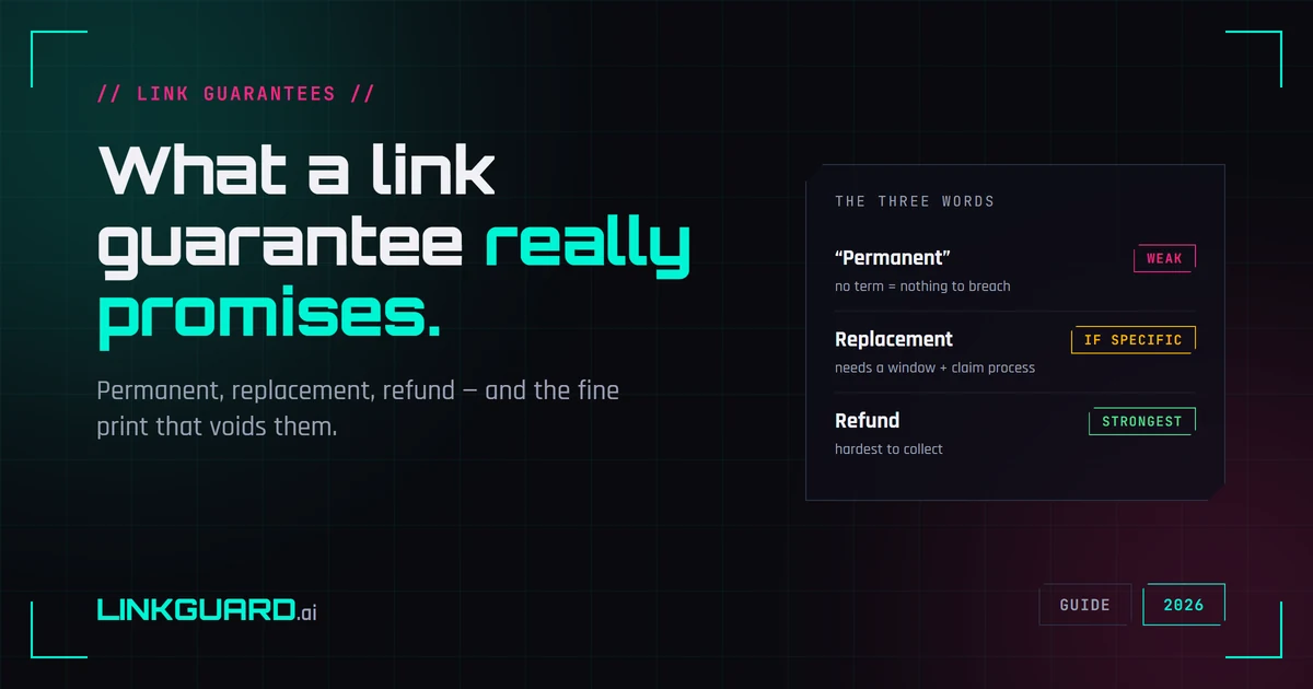 Backlink guarantee claim path: alerted, outreach, replacement promised, refund requested, recovered