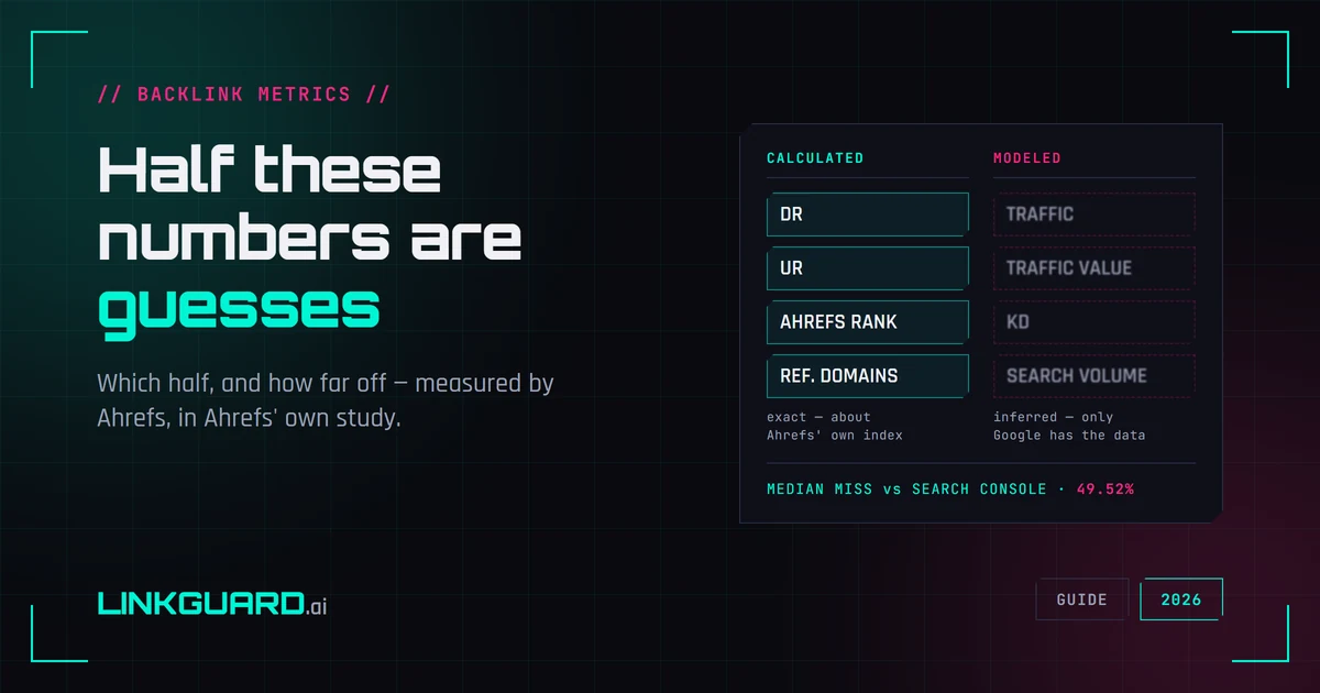 Ahrefs metrics in two groups: DR and UR calculated from the link index, traffic and KD modeled with a 49.52% median miss