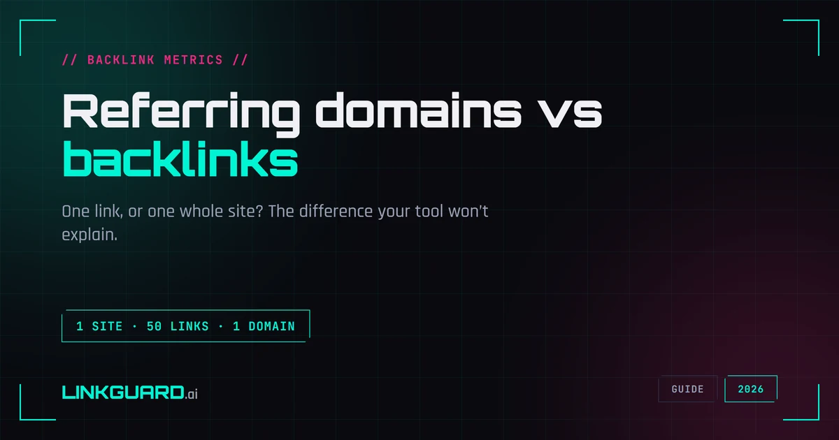 A single website connected by many links to one node labelled one referring domain, beside many separate sites each linking once, illustrating breadth versus volume in a backlink profile